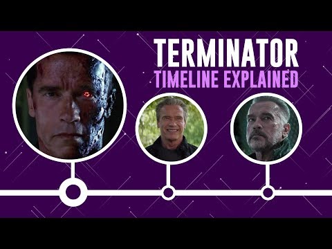 Terminator Timeline Explained : How To Watch Terminator Movies in Chronological Order