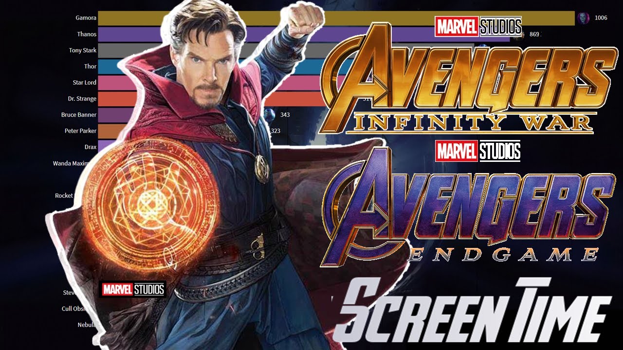 Avengers: Endgame and Infinity War Screen Time Combined in seconds