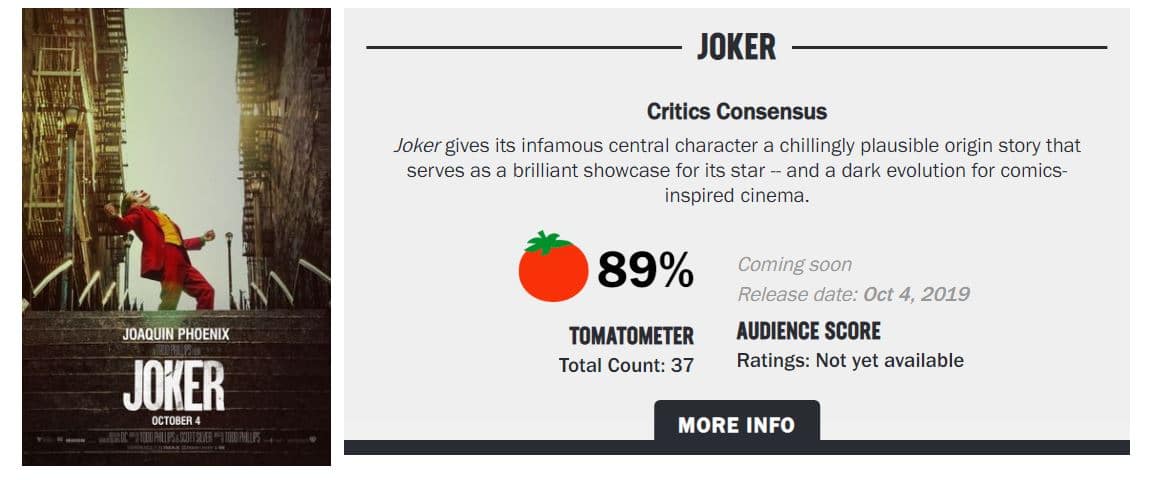 Joker earns negative rating for the same star score as Marvel films that got positive ratings: rotten tomatoes under fire