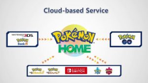 Pokèmon Home- Premium Plan