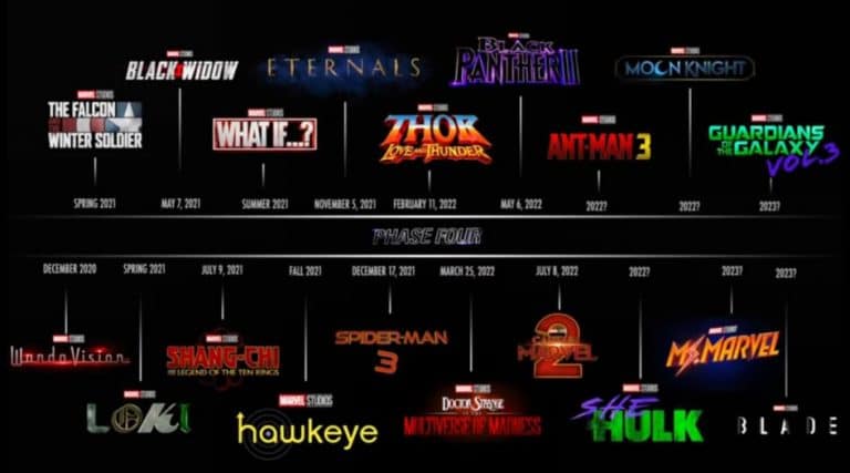 Marvel Might Release 5 MCU Movies in 2023 - Animated Times